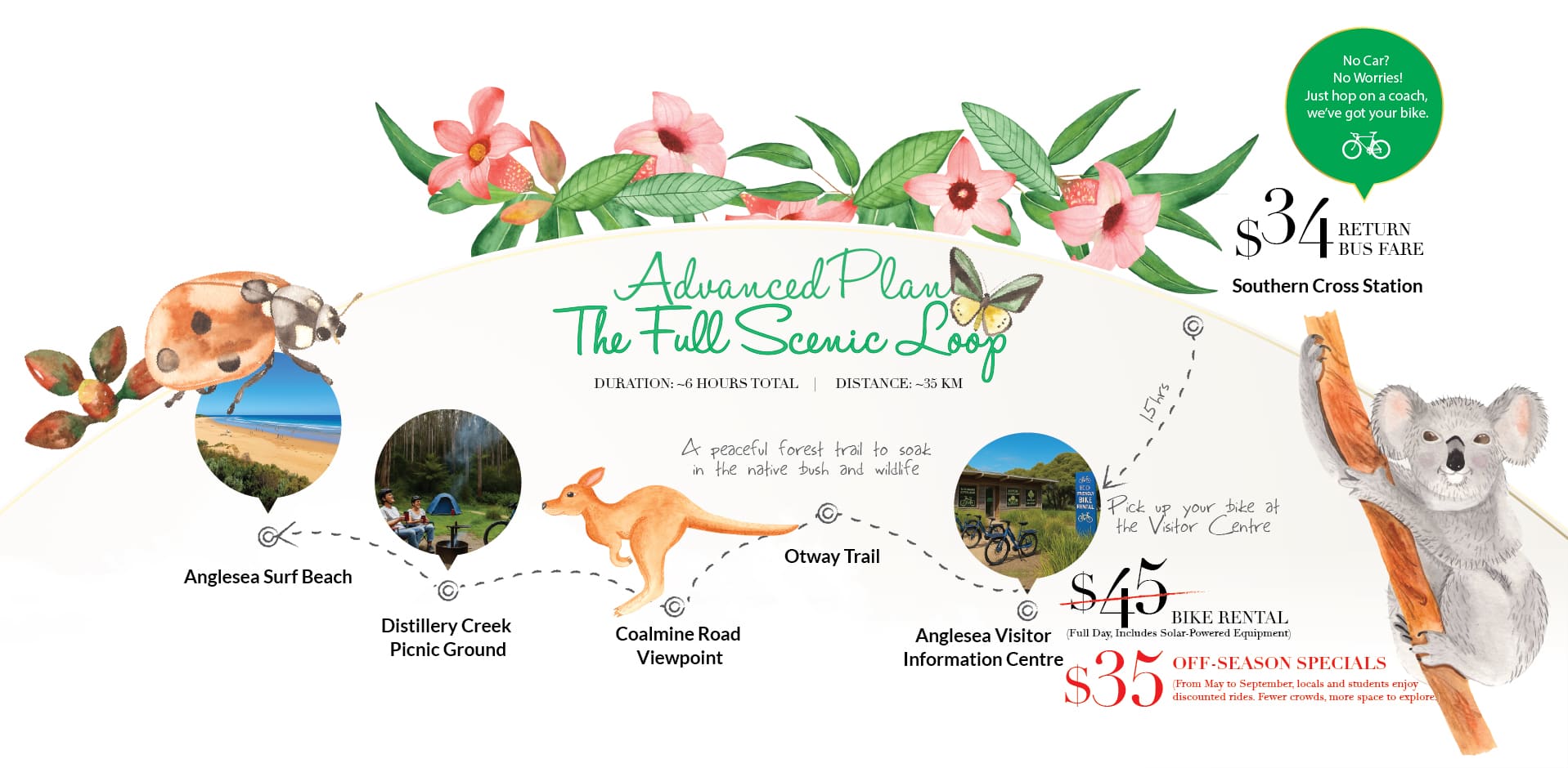 Pedal & Power Regenerative Cycling for Anglesea-03 (1)